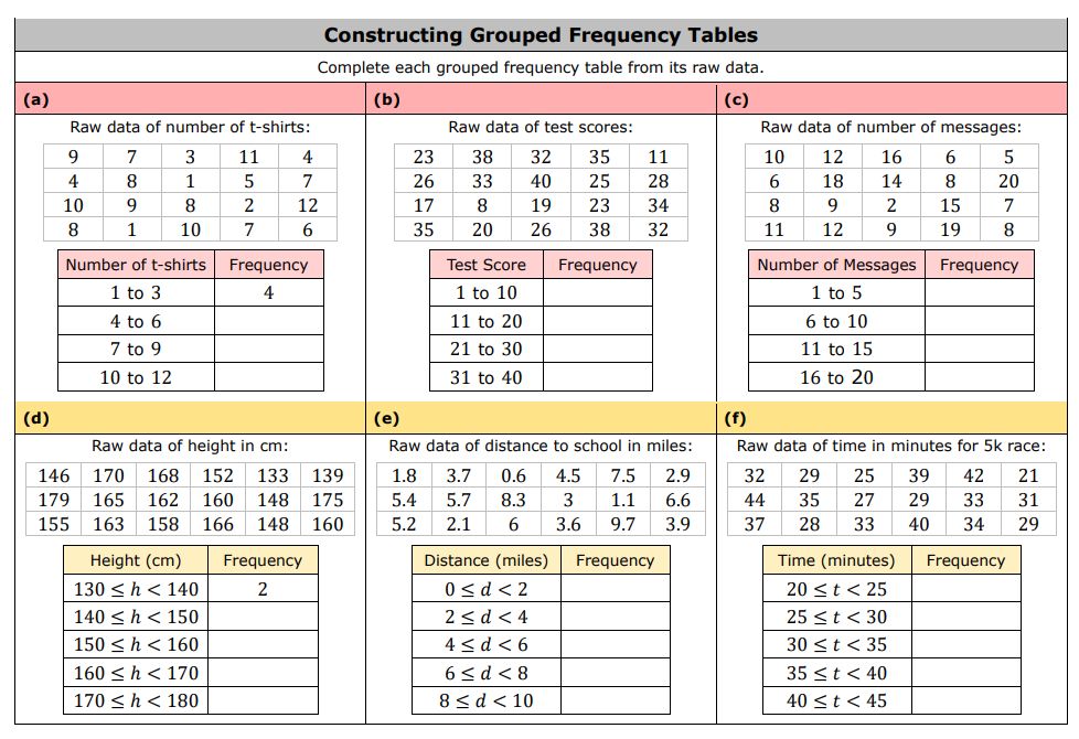 Constructing grouped frequency tables, practice grid of questions suitable for KS3 students.