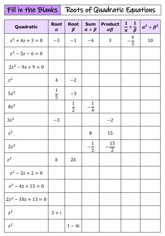 Fill in the blanks activity for AS Further Maths Core Pure 1 Roots of Polynomials topic - finding roots of quadratic equations.