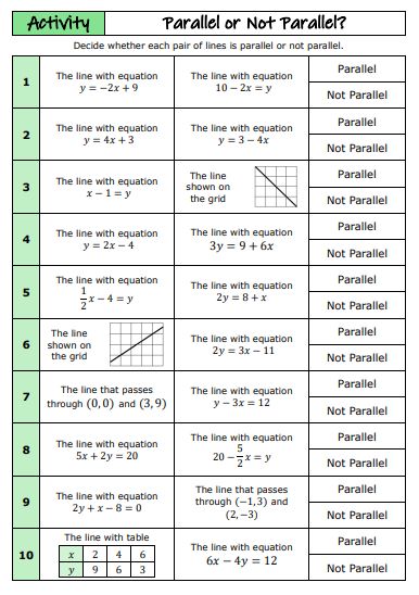 Parallel or Not Parallel Activity