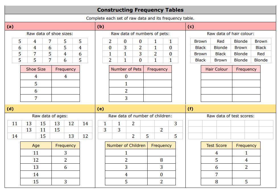 Constructing frequency tables, practice grid of questions suitable for KS3 students.