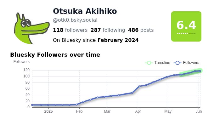 Otsuka Akihiko (@otk0.bsky.social) - Bluesky User Insights