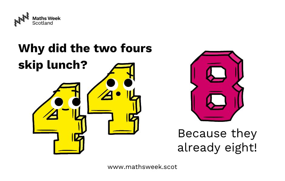 An illustration showing on the two large yellow number fours on the left with the words. The fours have eyes and a mouth, one is smiling and one is looking surprised. On the right is a large pink number eight. The text reads: Why did the two fours skip lunch? Because they already eight!