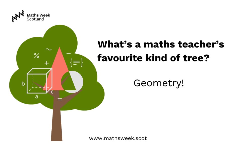 Illustration of a tree with geometric symbols on it. The text reads: What's a maths teacher's favourite kind of tree? Geometry!