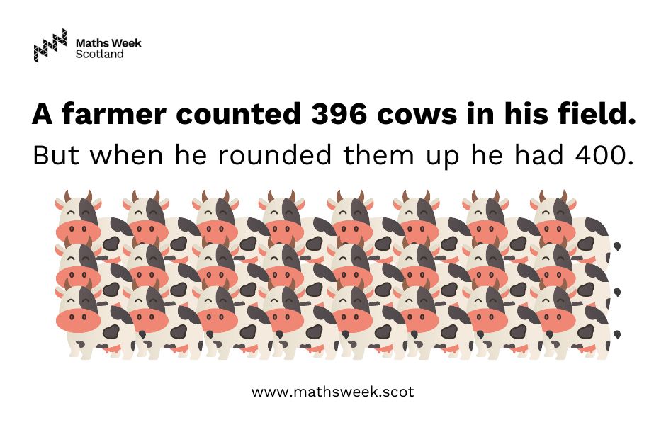 Illustration of a large herd of cows. The text reads: A farmer counted 396 cows in his field. But when he rounded them up he had 400. 