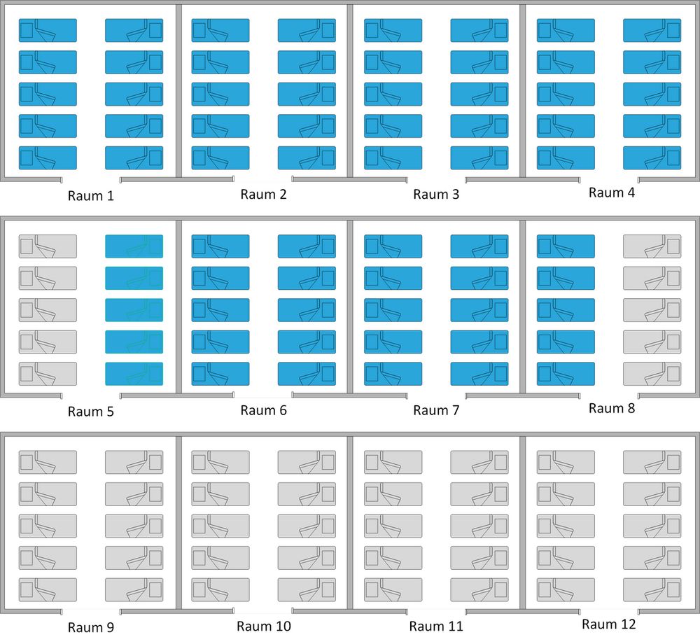Raumbelegungs-Grafik bestehend aus einer Schemazeichnung mit 3 Reihen mit je 4 Räumen in denen 10 Betten stehen.
In der obersten Reihe sind alle Betten blau, in der mittleren sind die rechten 5 im ersten Raum, alle im zweiten und dritten Raum und die linken 5 im vierten Raum belegt. Soll wohl symmetrisch aussehen.
Die letzte Reihe ist noch komplett frei.