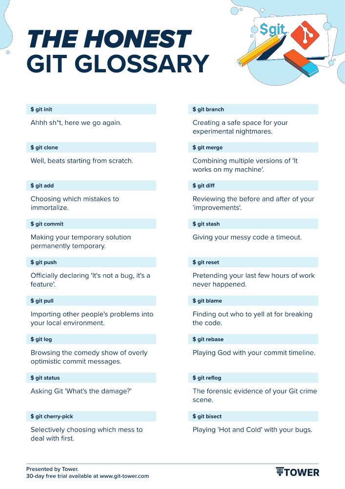 The *Honest* Git Glossary