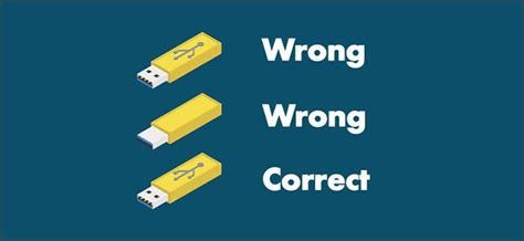 Image about the USB Paradox where the first attempt to insert a USB into the port fails, then flipping it over also fails, and finally flipping it back to the original state works.