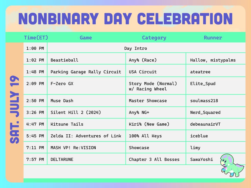 Nonbinary Day Celebration schedule for Day 1

text reads:
Sat, July 19
Time (ET)	Game	Category	Runner
			
1:00 PM	Day Intro		
1:02 PM	Beastieball	Any% (Race)	Hallow, mistypalms
1:48 PM	Parking Garage Rally Circuit	USA Circuit	ateatree
2:09 PM	F-Zero GX	Story Mode (Normal) w/ Racing Wheel	Elite_Spud
2:50 PM	Muse Dash	Master Showcase	soulmass218
3:26 PM	Silent Hill 2 (2024)	Any% NG+	Nerd_Squared
4:47 PM	Kitsune Tails	Kiri% (New Game)	debeaunairVT
5:45 PM	Zelda II: Adventures of Link	100% All Keys	iceblue
7:11 PM	MASH VP! Re:VISION	Showcase	limy
7:57 PM	DELTARUNE	Chapter 3 All Bosses	SawaYoshi