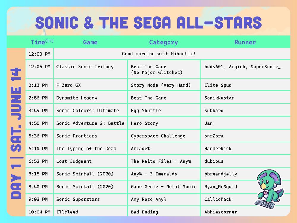 schedule for Day 1 of Sonic & the SEGA All-Stars with text that reads:

day 1 | sat. june 14

Time (et)	Game	Category	Runners
12:00 PM	Good Morning with Hibnotix
12:05 PM	Classic Sonic Trilogy	Beat The Game (No Major Glitches)	huds601, Argick, SuperSonic_
2:13 PM	F-Zero GX	Story Mode (Very Hard)	Elite_Spud
2:56 PM	Dynamite Headdy	Beat The Game	Sonikkustar
3:49 PM	Sonic Colours: Ultimate	Egg Shuttle	Subbaro
4:50 PM	Sonic Adventure 2: Battle	Hero Story	Jam
5:36 PM	Sonic Frontiers	Cyberspace Challenge	snrZora
6:14 PM	The Typing of the Dead	Arcade%	HammerKick
6:52 PM	Lost Judgment	The Kaito Files - Any%	dubious
8:15 PM	Sonic the Hedgehog Spinball (2020)	Any% - 3 Emeralds	pbreandjelly
8:40 PM	Sonic the Hedgehog Spinball (2020)	Game Genie - Metal Sonic	Ryan_McSquid
9:03 PM	Sonic Superstars	Amy Rose Any%	CallieMacN
10:04 PM	Illbleed	Bad Ending	Abbiescorner