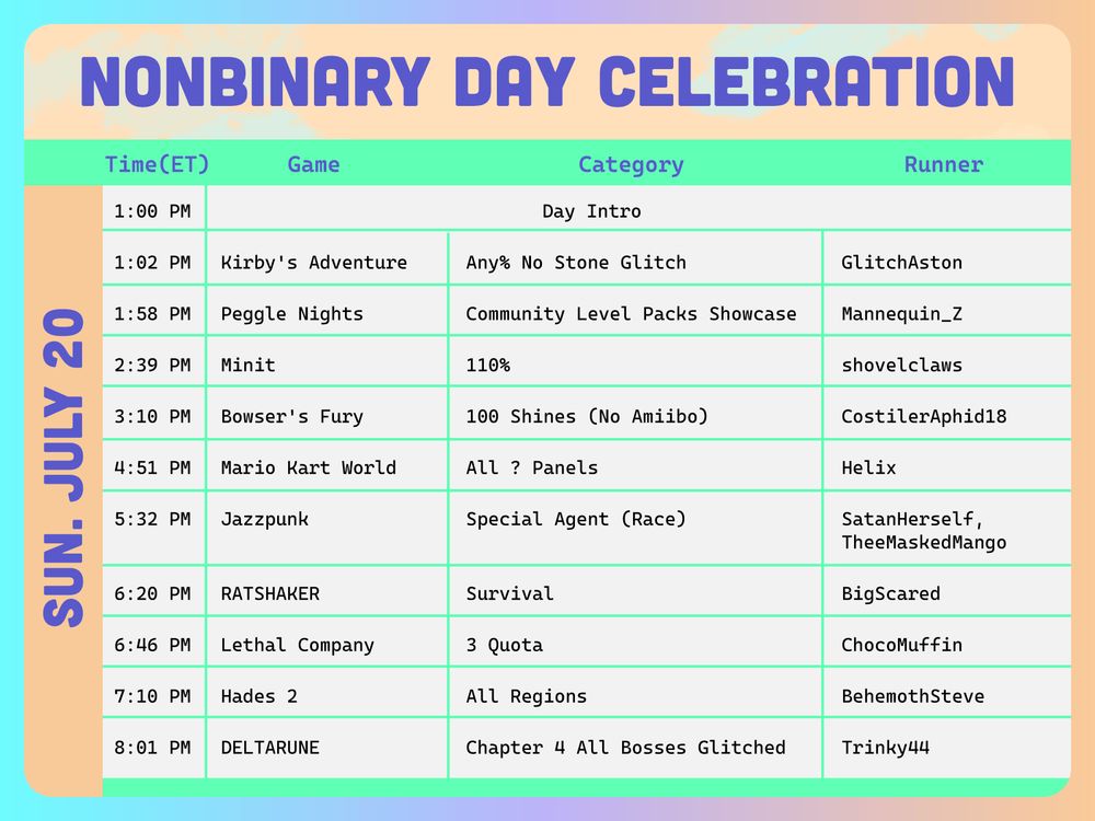 Nonbinary Day Celebration schedule for Day 2

Text reads:
Sun. July 20
Time (ET)	Game	Category	Runner
1:00 PM	Day Intro		
1:02 PM	Kirby's Adventure	Any% No Stone Glitch	GlitchAston
1:58 PM	Peggle Nights	Community Level Packs Showcase	Mannequin_Z
2:39 PM	Minit	110%	shovelclaws
3:10 PM	Bowser's Fury	100 Shines (No Amiibo)	CostilerAphid18
4:51 PM	Mario Kart World	All ? Panels	Helix
5:32 PM	Jazzpunk	Special Agent (Race)	SatanHerself, TheeMaskedMango
6:20 PM	RATSHAKER	Survival	BigScared
6:46 PM	Lethal Company	3 Quota	ChocoMuffin
7:10 PM	Hades 2	All Regions	BehemothSteve
8:01 PM	DELTARUNE	Chapter 4 All Bosses Glitched	Trinky44