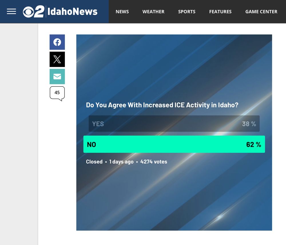 results from 2IdahoNews website, "Do you agree with increased ICE activity in Idaho?" 62% No, 38% Yes, 424 votes