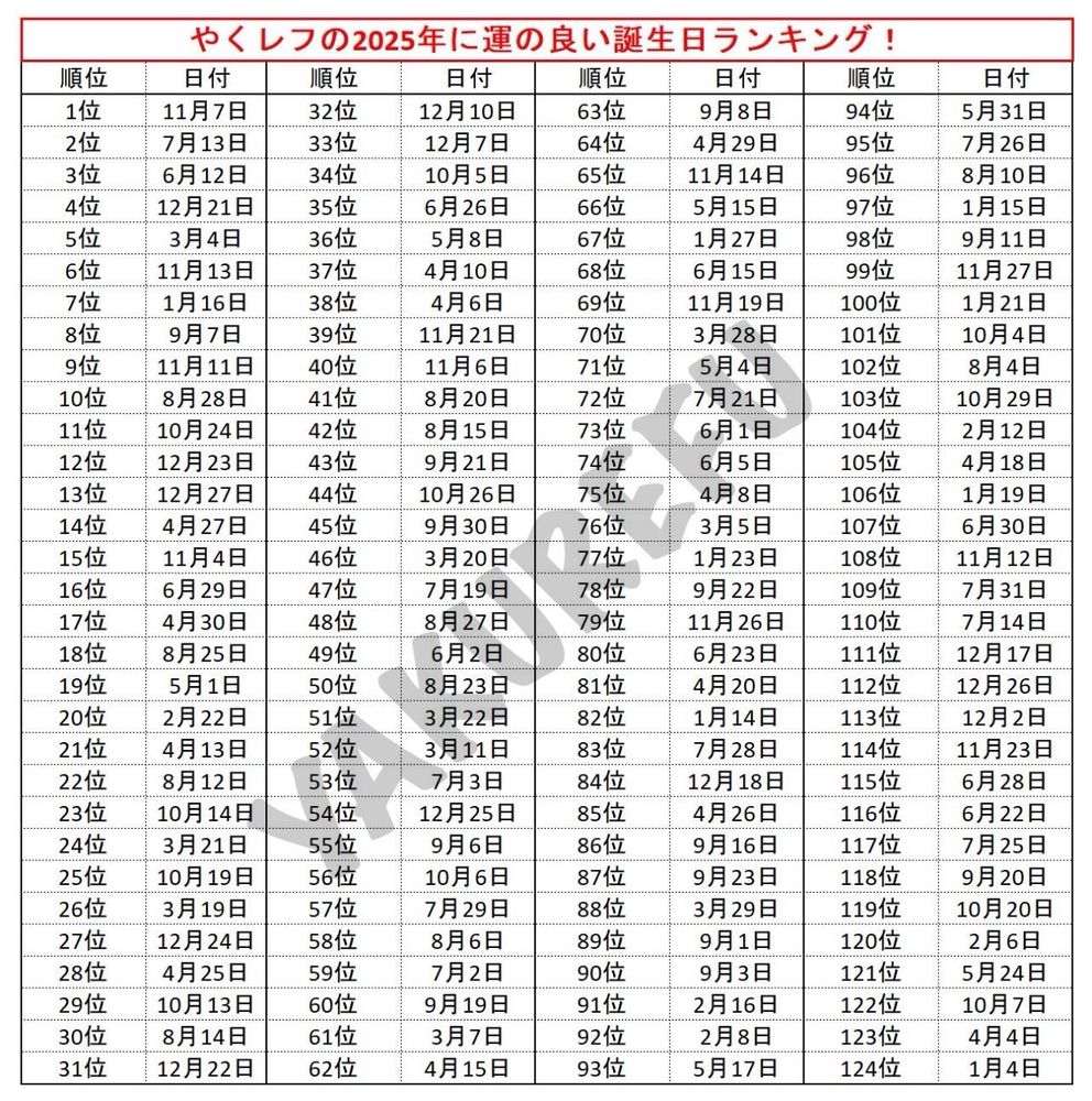 A Japanese calendar for 2025 detailing each day and their position of luck out of the 365 days.