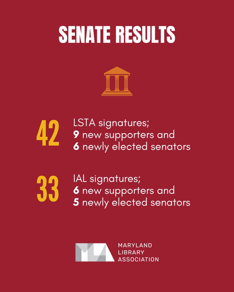 Senate Results
- LSTA: 42 signatures; 9 new supporters
and 6 newly elected senators
- IAL: 33 signatures; 6 new supporters
and 5 newly elected senators
