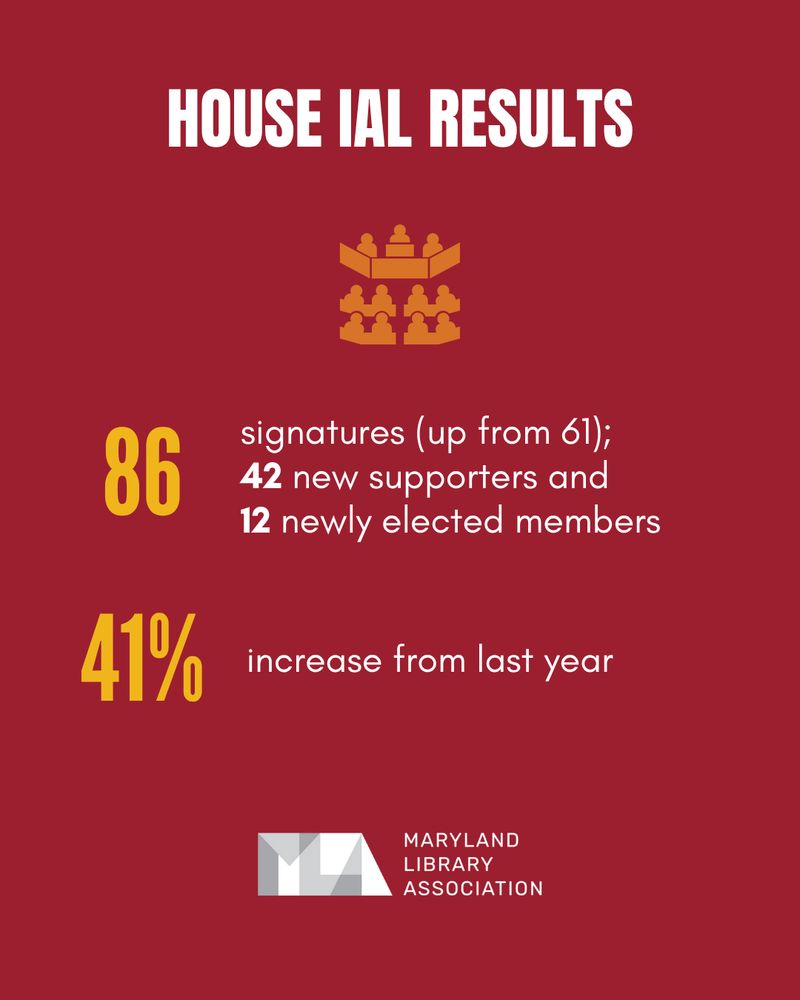 House IAL Results
- 86 signatures (up from 61);
42 new supporters and 12 newly elected members
- 41% increase from last year