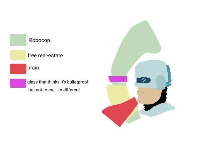 drawing of robocop's head with coloured segments lining up with parts of his head & a key relating the segments to what they represent. the portions covered by metal are labelled robocop, the portions covered by skin are labelled free real estate, the skin part with a clean line up under the mask/helmet labelled brain & the visor portion is labelled glass that thinks it's bulletproof, but not to me, I'm different