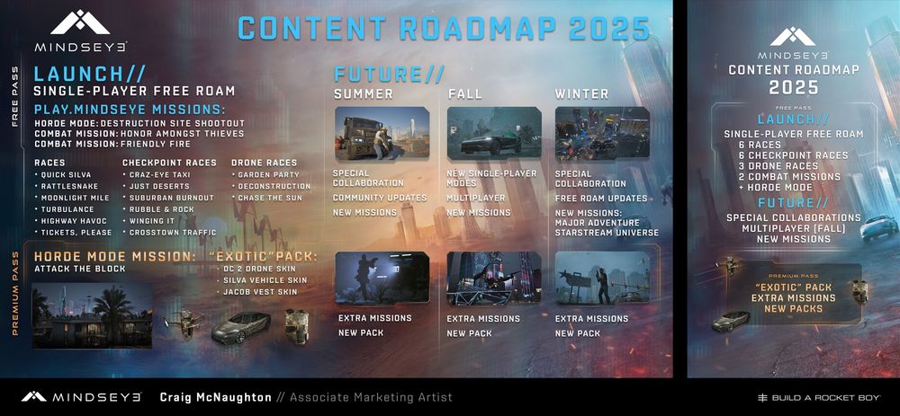 Content roadmap which appeared at the end of MindsEye's Gameplay Overview trailer