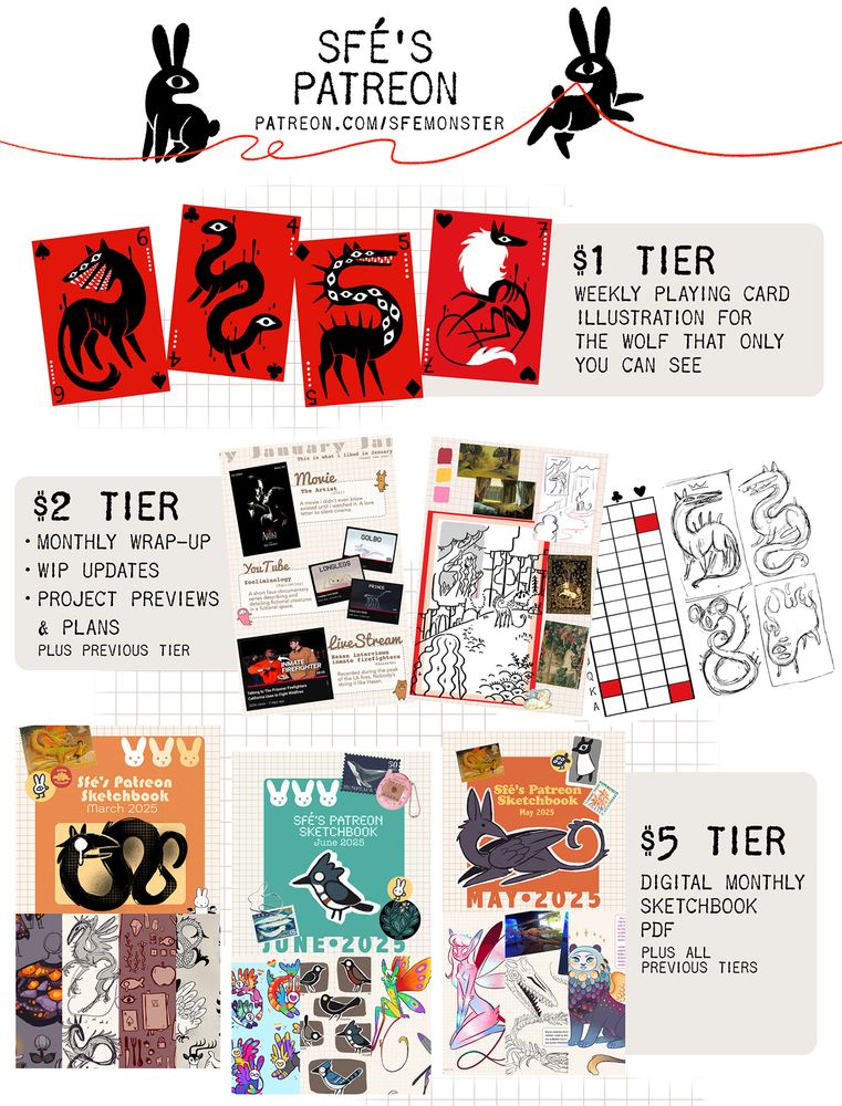 promotional graphic advertising $1 (weekly wolf card), $2 (wip updates), and $5 (monthly sketchbook) tiers of my Patreon.