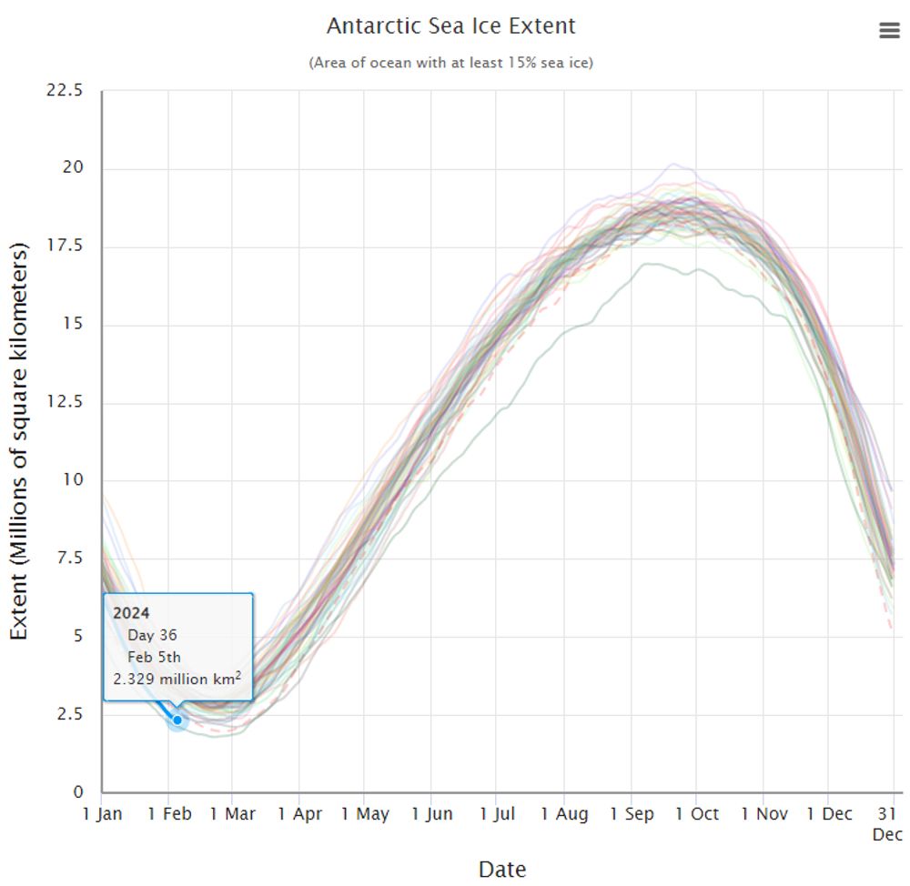 The Ice Axe     : 