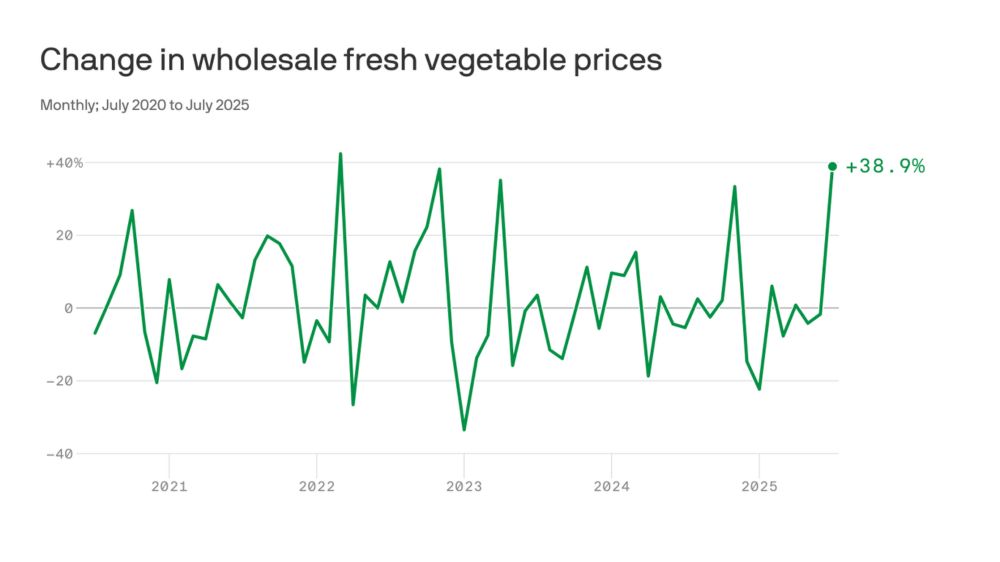 No matter what the official data shows, consumers "feel" inflation when grocery prices rise.