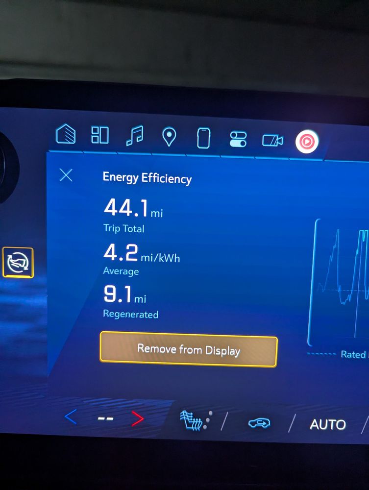 Infotainment Energy Efficiency display showing 44.1 mi total trip at 4.2 mi/kWh with 9.1 miles regenerated.