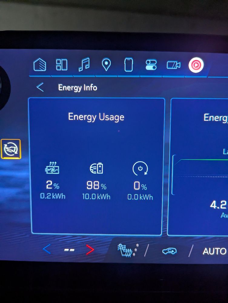 Infotainment display showing 2% energy for climate and pre-conditioning at 0.2kWh and 98% energy for traction motors at 10kWh. No energy was used for remote start.