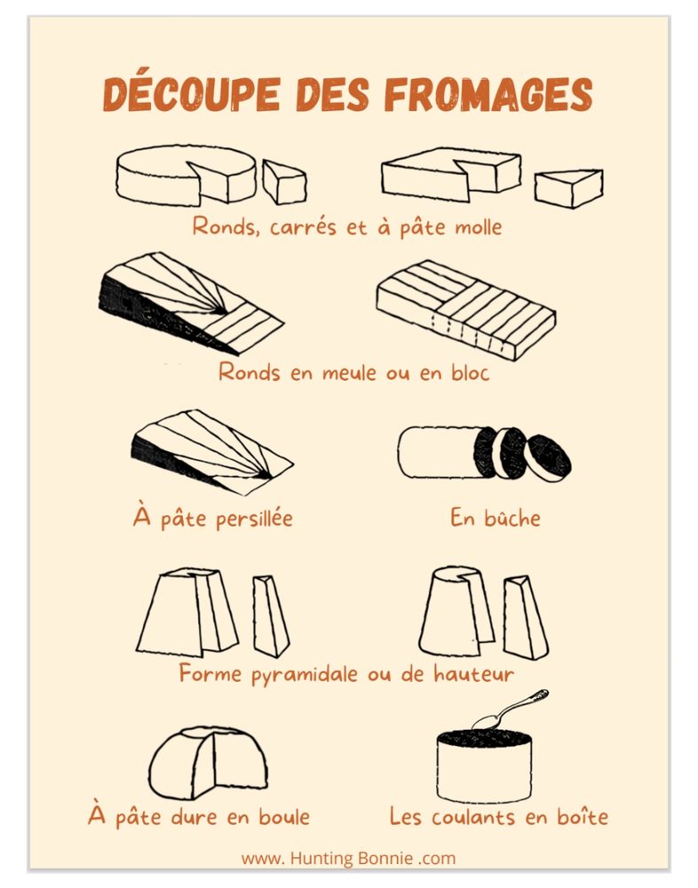 A sepia coloured poster:
DÉCOUPE DES FROMAGES

Demonstrating how to slice various cheese shapes 
