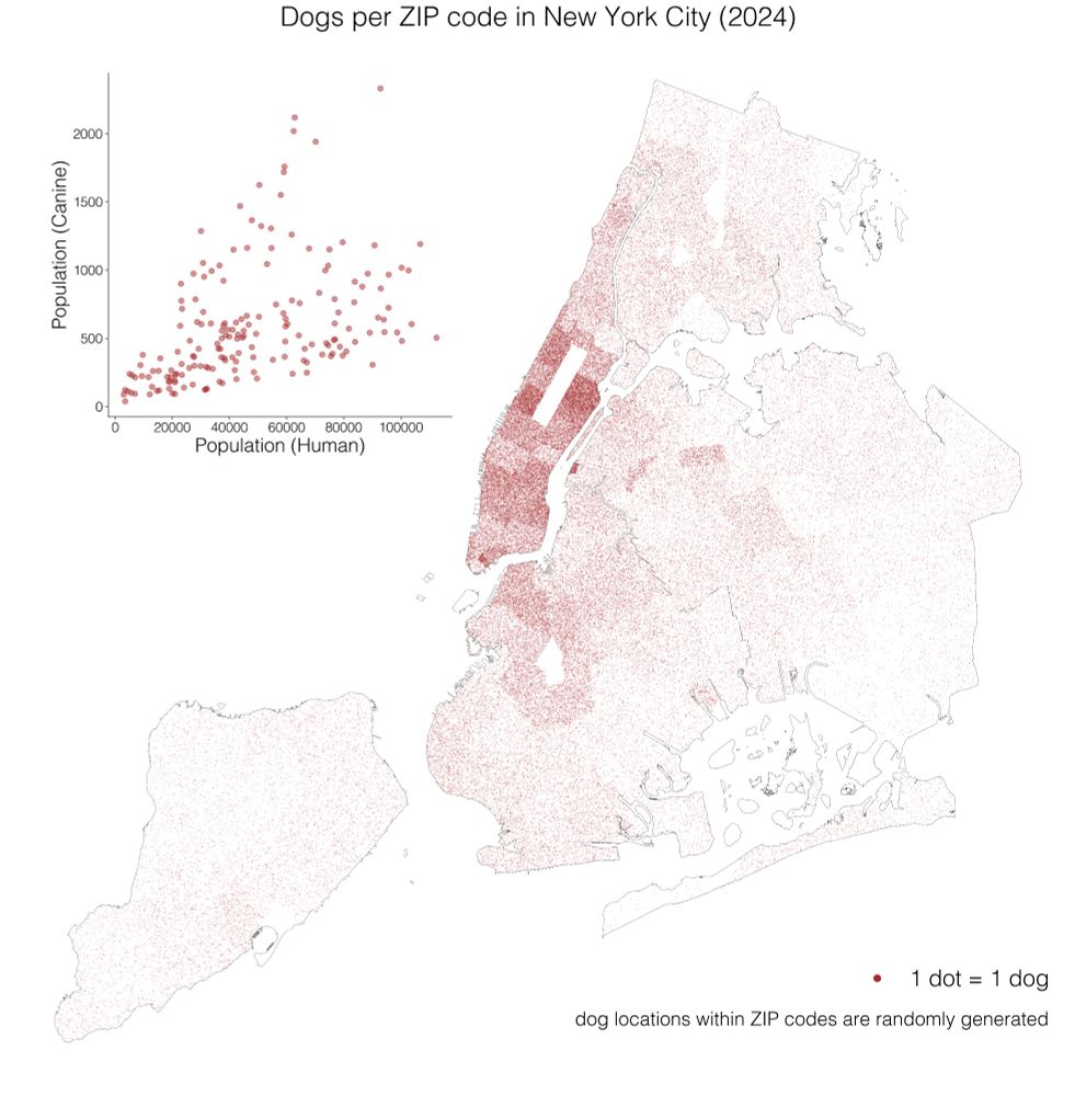 Dot density map of dogs in New York City. Includes a scatter plot of the canine population vs. human population per ZIP code.