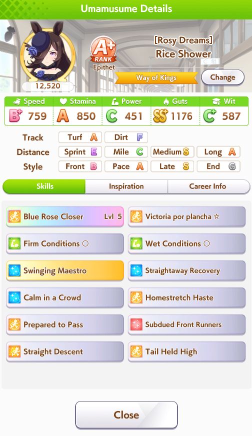 Rice Shower from Umamusume. Her stats are:

Speed - B+ 759
Stamina - A 850
Power - C 451
Guts - SS+ 1176
Wit - C+ 587