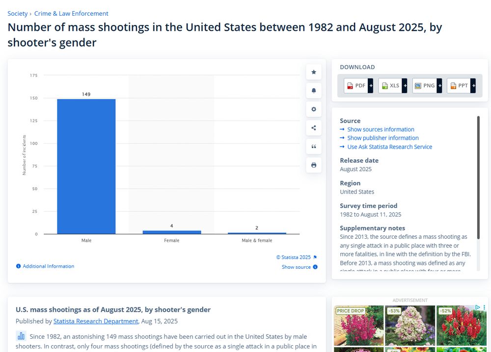 Number of mass shootings in the United States between 1982 and August 2025, by shooter's gender