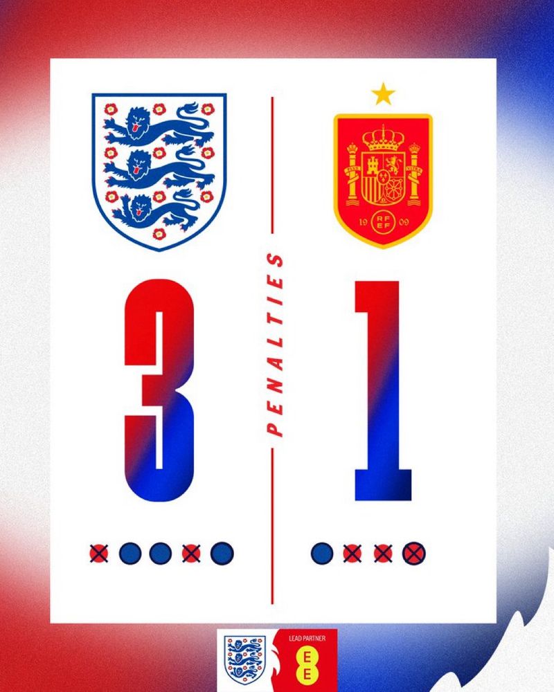 England are chuffing winners again!! Beating Spain 3-1 on penalties 