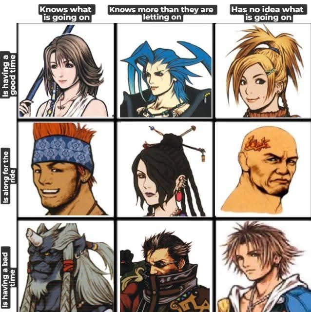 A diagram with the FFX characters based on how much fun they're having vs how aware they are.