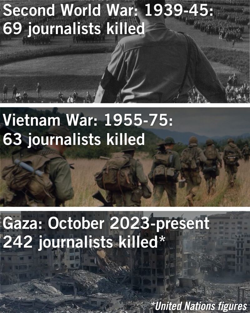 Three images on top of each other. Image 1: A photo of Adolf Hitler with writing that says, Second World War: 1939-45: 69 journalists killed. Image 2: A photo of US soldiers walking across a field with writing that says, Vietnam War: 1955-75: 63 journalists killed. Image 3: A photo of Gaza with writing that says, Gaza: October 2023-present 242 journalists killed* *United Nations figures