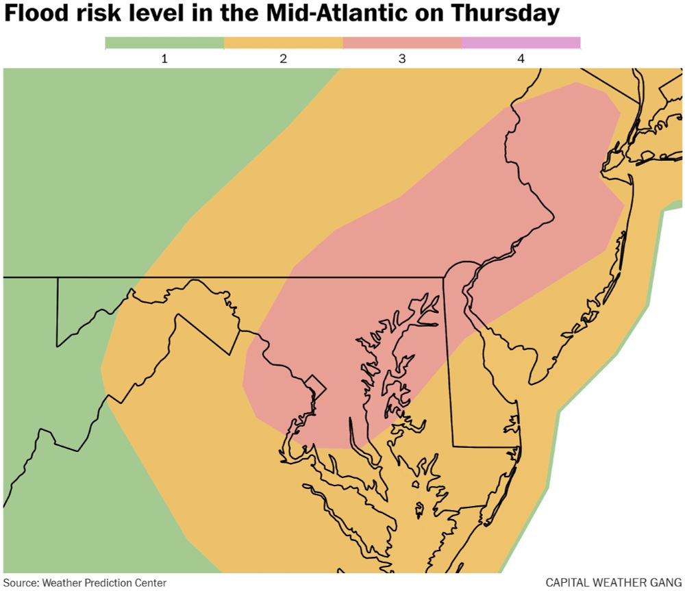 Flood risk map for Thursday shows the DC area through Philly and to northern New Jersey in a Level 3 of 4 risk. 