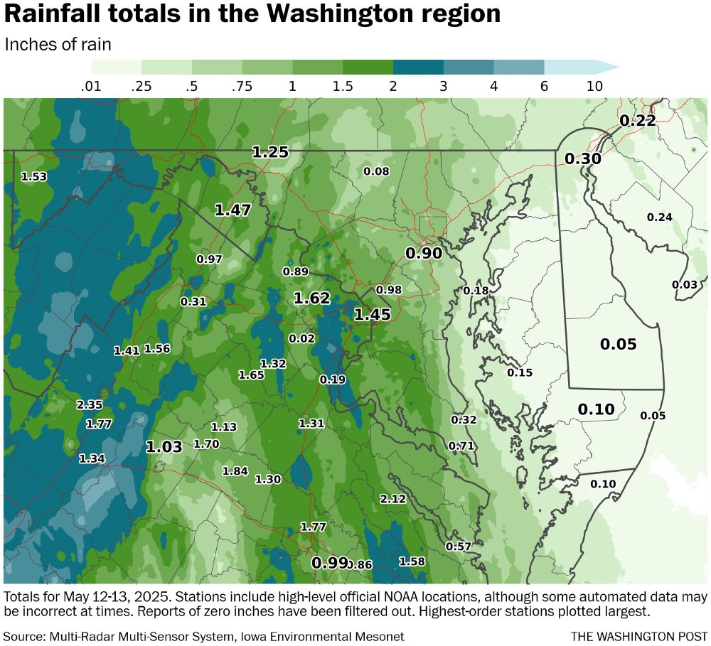 Rainfall totals through mid-evening include 1.45 inches in DC and 1.62 at Dulles. 
