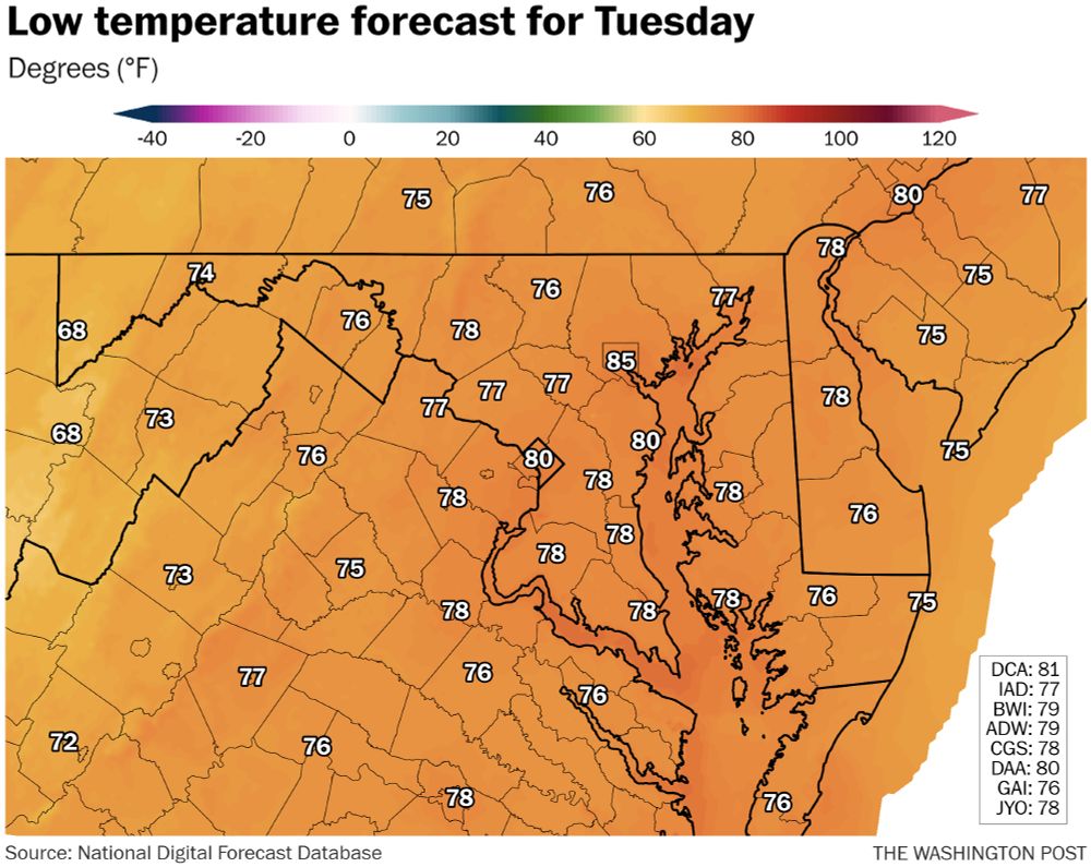 Low temperatures tonight mostly in the upper 70s to near 80. 
