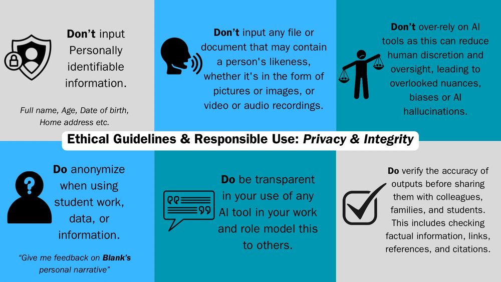 An infographic visual of ethical guidelines and responsible use of AI in education. 
