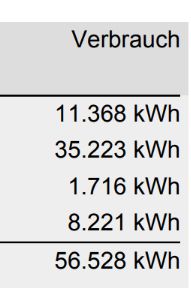 Screenshot der Verbrauchswerte aus einer Gasrechnung mit über 56.000 kWh.
