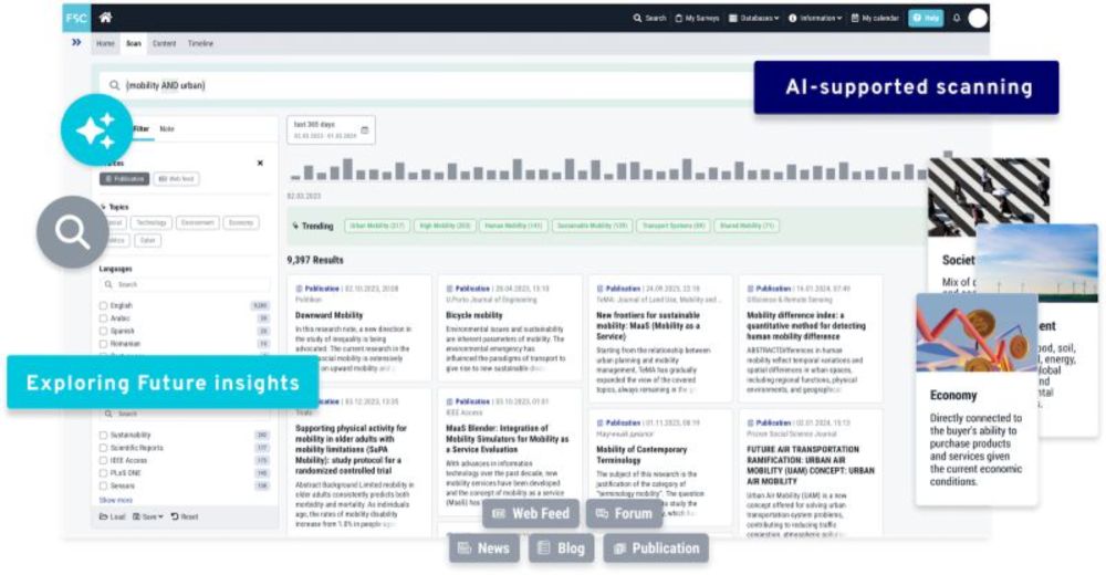 4strat on LinkedIn: #eionet #eionet #eionet