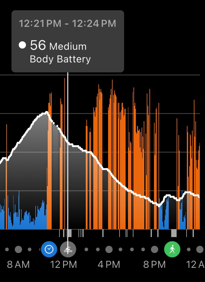 Fitness watch “body battery” chart showing predicted swimming activity. 