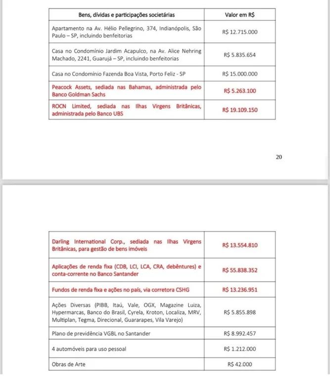 trecho da declaração de bens de Roberto Campos Neto, presidente do Banco Central, que mostra mais de 55 milhões de reais investidos em Renda Fixa.