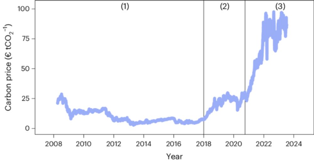 EU carbon prices signal high policy credibility and farsighted actors - Nature Energy