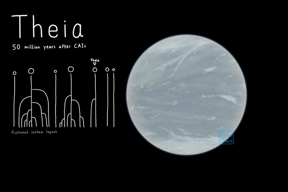 The image depicts the hypothetical planet Theia, which was invoked to have collided with Earth to form the Moon when the Solar System was young.

The planet is depicted as a temperate world with volcanic islands and even huge magma plume uplifts under the thick, hazy atmosphere.

Also in the image is a fictional depiction of the collisional history of the inner planets; the top of this diagram shows the surviving planets: Mercury, Venus, a fictional planet, Earth, Theia, Mars, and another fictional planet. The two fictional planets would later be ejected.