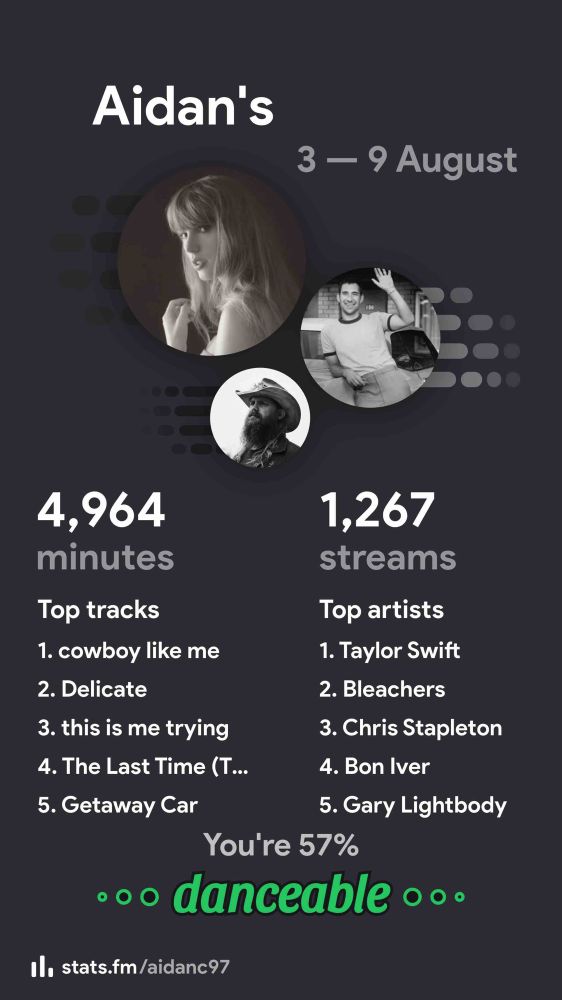 Stats FM numbers for the week