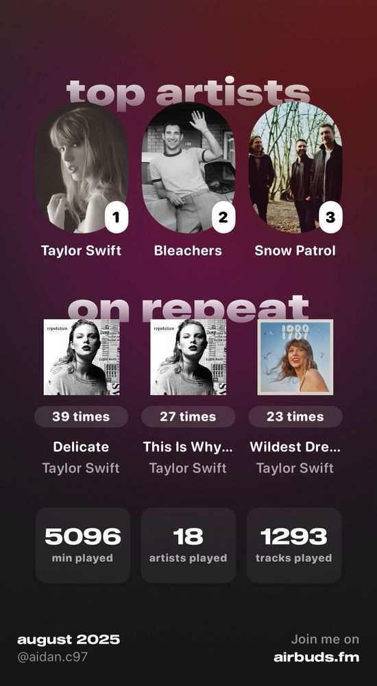 Airbuds stats for the week