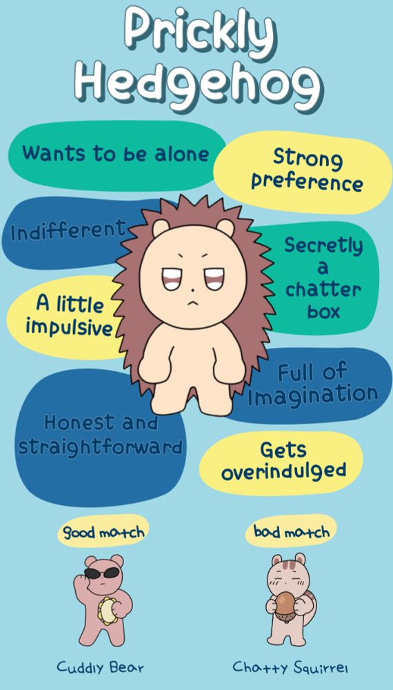 An online survey for your spirit animal that states I am a prickly hedgehog