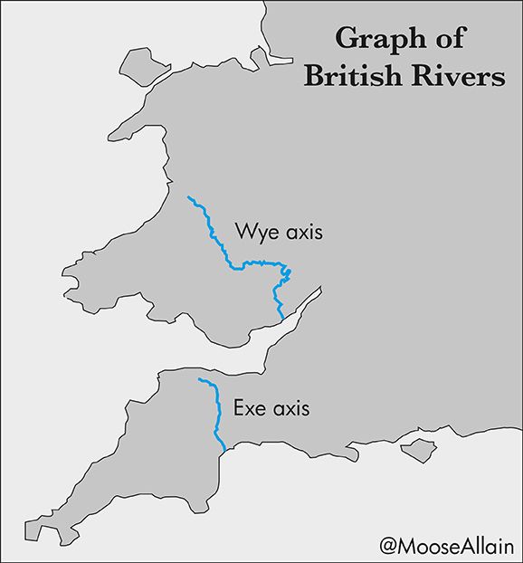 A map showing South West England and Wales, labelled "Graph of British Rivers". Two river courses are shown, labelled 'Wye axis' and 'Exe axis'. 

Does anyone read these descriptions, or am I wasting my time?