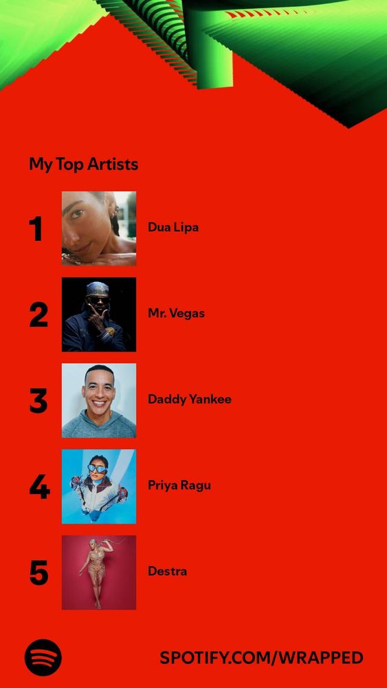 A screenshot of my Spotify Unwrapped list of top 5 artists. They are, in order: Dua Lipa, Mr Vegas, Daddy Yankee, Priya Ragu, Destra. The list is on a red background with black letters.