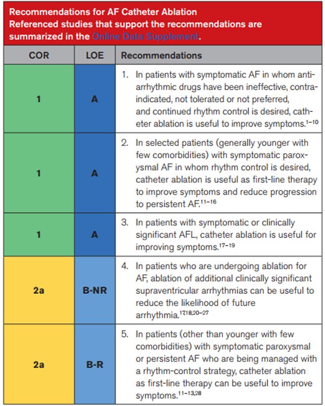 2023 ACC/AHA/HRS Guidelines