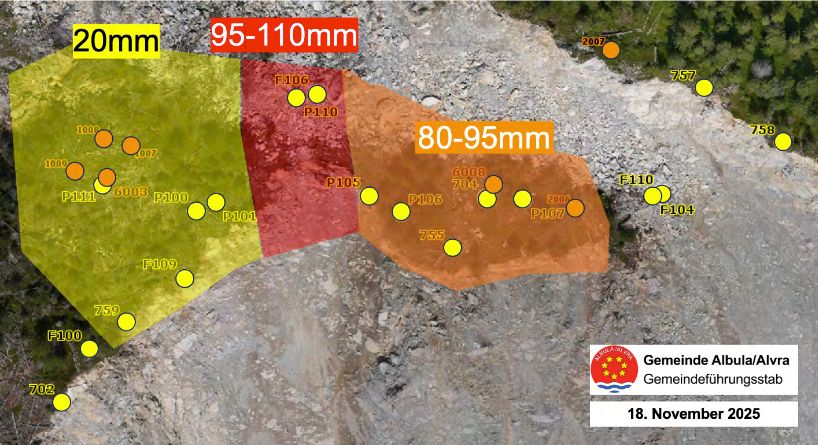 Luftaufnahme des Rutschgebiets oberhalb von Brienz/Brinzauls. Drei farbige Zonen zeigen unterschiedliche Rutschgeschwindigkeiten: links ein gelbes Gebiet mit rund 20 Millimetern Bewegung pro Tag, daneben ein dunkelroter Bereich mit 95–110 Millimetern pro Tag, rechts ein oranger Bereich mit 80–95 Millimetern pro Tag. Darauf verteilt stehen Messpunkte mit gelben und orangefarbenen Kreisen sowie Messnummern. Unten rechts ist das Logo der Gemeinde Albula/Alvra mit Datum «18. November 2025».
