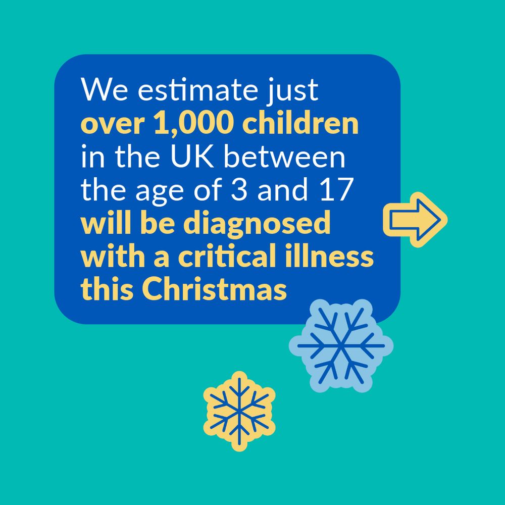 Teal background with a dark blue box in the top half. The box is pinned by two, snowflake graphics in light blue and yellow. Inside the box there’s text which says: “We estimate just over 1,000 children in the UK between the age of 3 and 17 will be diagnosed with a critical illness this Christmas.”